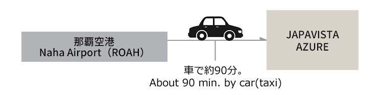 那覇空港から施設までのアクセス案内